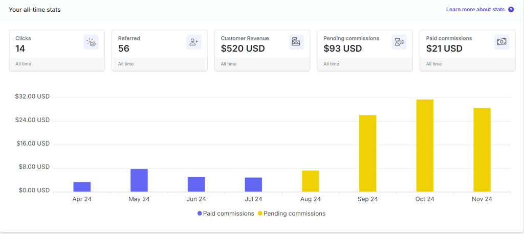 making money from affiliate marketing with ElevenLabs.io